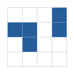 Four-by-four grid; occupied cells (row, column): (1, 4), (2, 1), (2, 2), (2, 4), (3, 2).