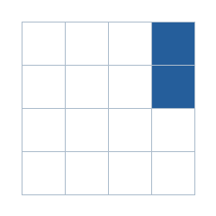 Four-by-four grid; occupied cells (row, column): (1, 4), (2, 4).