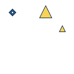 blue diamond at grid (1, 1), size 1, quarter-turn orientation 0, filled, center dot; yellow triangle at grid (3, 1), size 3, quarter-turn orientation 0, filled, no dot; yellow triangle at grid (4, 2), size 1, quarter-turn orientation 0, filled, no dot. Grid coordinates describe a four-by-four tile; editorial descriptions are not validated accommodations.