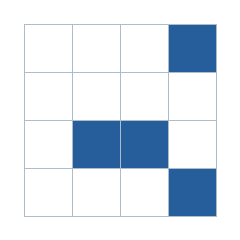 Four-by-four grid; occupied cells (row, column): (1, 4), (3, 2), (3, 3), (4, 4).