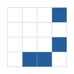 Four-by-four grid; occupied cells (row, column): (1, 4), (3, 4), (4, 2), (4, 3).