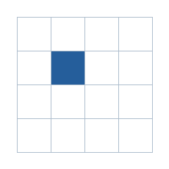Four-by-four grid; occupied cells (row, column): (2, 2).
