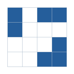 Four-by-four grid; occupied cells (row, column): (1, 1), (1, 3), (1, 4), (2, 1), (3, 4), (4, 3), (4, 4).