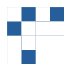Four-by-four grid; occupied cells (row, column): (1, 2), (1, 4), (2, 1), (4, 2).