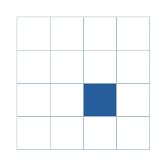 Four-by-four grid; occupied cells (row, column): (3, 3).