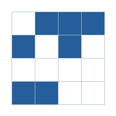 Four-by-four grid; occupied cells (row, column): (1, 2), (1, 3), (1, 4), (2, 1), (2, 3), (4, 1), (4, 2).