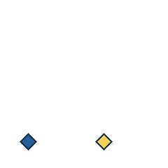 blue diamond at grid (1, 4), size 1, quarter-turn orientation 0, filled, no dot; yellow diamond at grid (3, 4), size 1, quarter-turn orientation 0, filled, no dot. Grid coordinates describe a four-by-four tile; editorial descriptions are not validated accommodations.