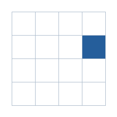 Four-by-four grid; occupied cells (row, column): (2, 4).