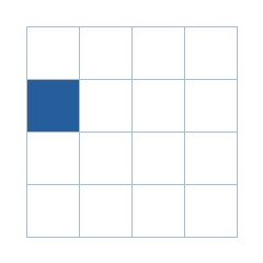 Four-by-four grid; occupied cells (row, column): (2, 1).