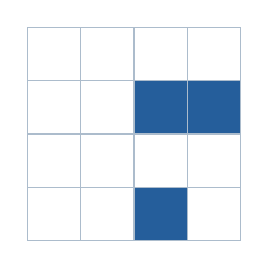 Four-by-four grid; occupied cells (row, column): (2, 3), (2, 4), (4, 3).