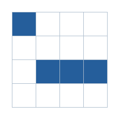 Four-by-four grid; occupied cells (row, column): (1, 1), (3, 2), (3, 3), (3, 4).