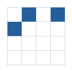 Four-by-four grid; occupied cells (row, column): (1, 2), (1, 4), (2, 1).
