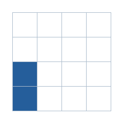 Four-by-four grid; occupied cells (row, column): (3, 1), (4, 1).