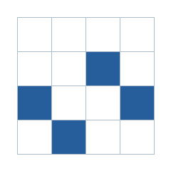 Four-by-four grid; occupied cells (row, column): (2, 3), (3, 1), (3, 4), (4, 2).