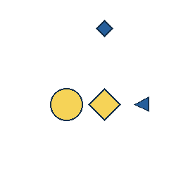 blue diamond at grid (3, 1), size 1, quarter-turn orientation 2, filled, no dot; yellow circle at grid (2, 3), size 3, quarter-turn orientation 3, filled, no dot; yellow diamond at grid (3, 3), size 3, quarter-turn orientation 0, filled, no dot; blue triangle at grid (4, 3), size 1, quarter-turn orientation 3, filled, no dot. Grid coordinates describe a four-by-four tile; editorial descriptions are not validated accommodations.