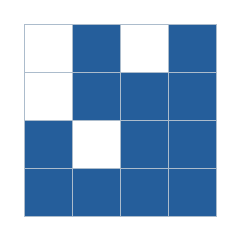Four-by-four grid; occupied cells (row, column): (1, 2), (1, 4), (2, 2), (2, 3), (2, 4), (3, 1), (3, 3), (3, 4), (4, 1), (4, 2), (4, 3), (4, 4).
