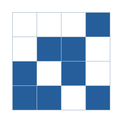 Four-by-four grid; occupied cells (row, column): (1, 4), (2, 2), (2, 3), (3, 1), (3, 3), (4, 1), (4, 2), (4, 4).