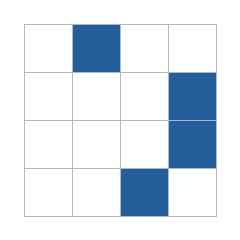 Four-by-four grid; occupied cells (row, column): (1, 2), (2, 4), (3, 4), (4, 3).