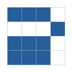 Four-by-four grid; occupied cells (row, column): (1, 1), (1, 2), (1, 3), (2, 4), (3, 1), (3, 2), (3, 3), (4, 1), (4, 2), (4, 3).