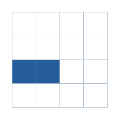 Four-by-four grid; occupied cells (row, column): (3, 1), (3, 2).