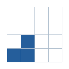 Four-by-four grid; occupied cells (row, column): (3, 2), (4, 1), (4, 2).