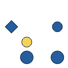 blue diamond at grid (1, 2), size 3, quarter-turn orientation 1, filled, no dot; blue circle at grid (4, 2), size 2, quarter-turn orientation 2, filled, no dot; yellow circle at grid (2, 3), size 2, quarter-turn orientation 2, filled, no dot; blue circle at grid (2, 4), size 3, quarter-turn orientation 0, filled, no dot; blue circle at grid (4, 4), size 3, quarter-turn orientation 3, filled, no dot. Grid coordinates describe a four-by-four tile; editorial descriptions are not validated accommodations.