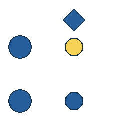blue diamond at grid (3, 1), size 3, quarter-turn orientation 2, filled, no dot; blue circle at grid (1, 2), size 3, quarter-turn orientation 1, filled, no dot; yellow circle at grid (3, 2), size 2, quarter-turn orientation 3, filled, no dot; blue circle at grid (1, 4), size 3, quarter-turn orientation 0, filled, no dot; blue circle at grid (3, 4), size 2, quarter-turn orientation 3, filled, no dot. Grid coordinates describe a four-by-four tile; editorial descriptions are not validated accommodations.