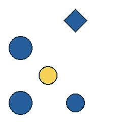 blue diamond at grid (3, 1), size 3, quarter-turn orientation 2, filled, no dot; blue circle at grid (1, 2), size 3, quarter-turn orientation 1, filled, no dot; yellow circle at grid (2, 3), size 2, quarter-turn orientation 2, filled, no dot; blue circle at grid (1, 4), size 3, quarter-turn orientation 0, filled, no dot; blue circle at grid (3, 4), size 2, quarter-turn orientation 3, filled, no dot. Grid coordinates describe a four-by-four tile; editorial descriptions are not validated accommodations.