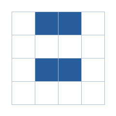 Four-by-four grid; occupied cells (row, column): (1, 2), (1, 3), (3, 2), (3, 3).