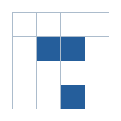Four-by-four grid; occupied cells (row, column): (2, 2), (2, 3), (4, 3).
