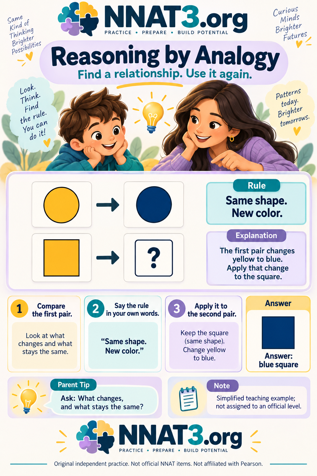 NNAT reasoning by analogy infographic showing yellow shapes changing to blue while the shape stays the same.