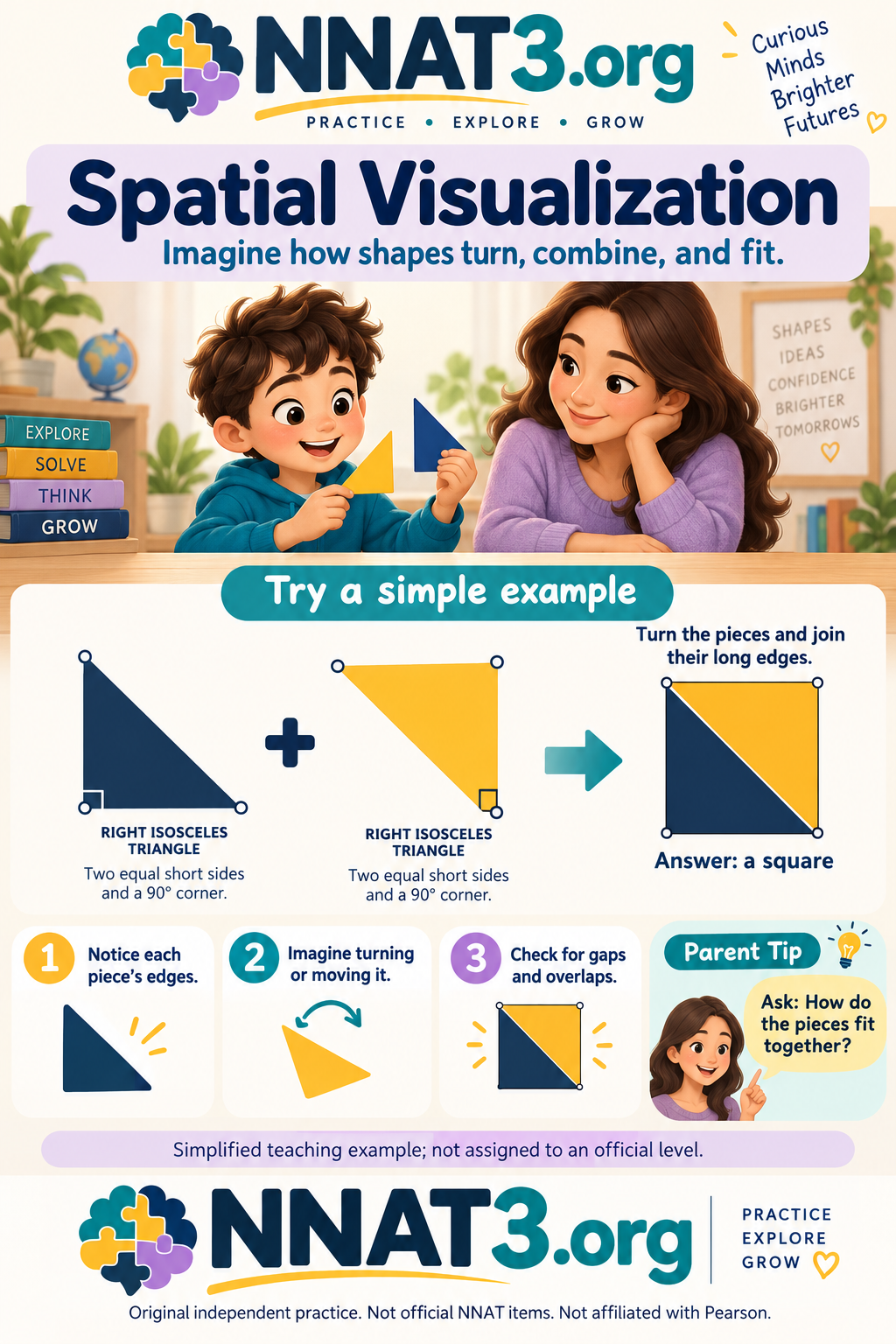NNAT spatial visualization infographic showing blue and yellow right isosceles triangles joining to form a square.